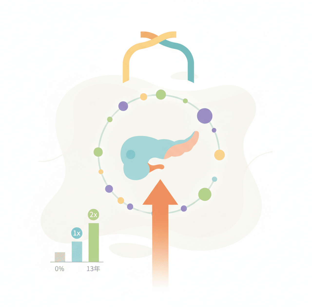 膵臓がん治療に突破口——新薬エラグルシブ併用で1年生存率が2倍、2年生存率は0%から13%へ